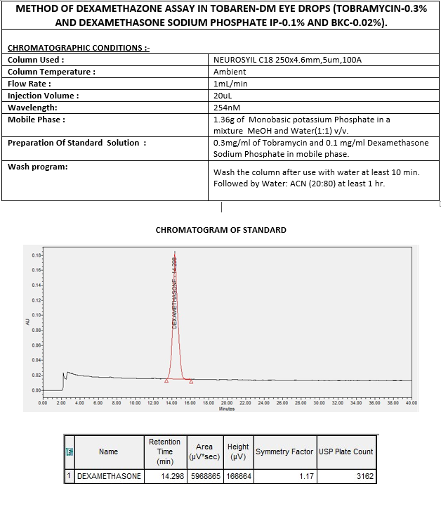 Assay Method of Dexamethasone Sodium Phosphate